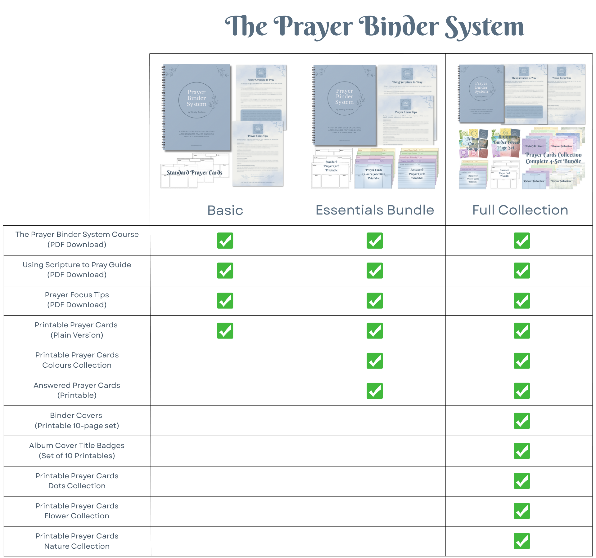 Planner.Bundle.Comparison